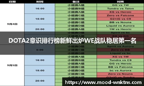 DOTA2意识排行榜新鲜出炉WE战队稳居第一名